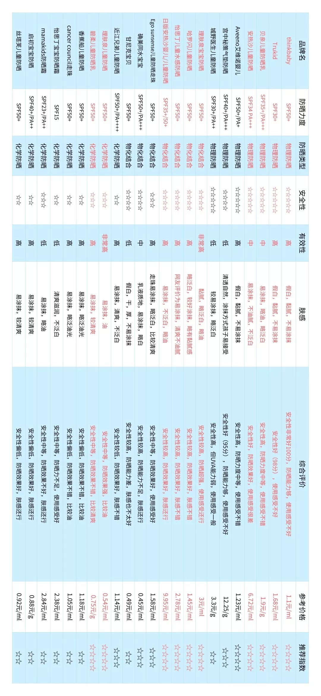 2022儿童防晒霜推荐排行榜前十名,防晒霜儿童海龟爸爸防紫外线