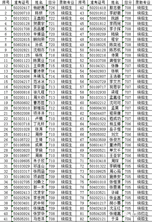 2019届滨海中学,滨海第一初级中学新生录取名单