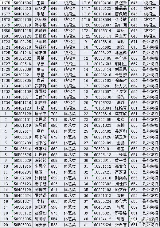 2019届滨海中学,滨海第一初级中学新生录取名单