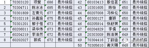 2019届滨海中学,滨海第一初级中学新生录取名单