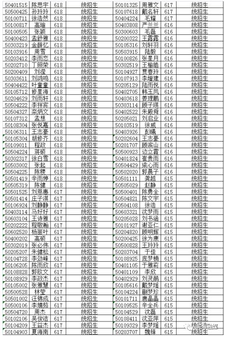 八滩中学招生,2022年八滩中学高考录取名单