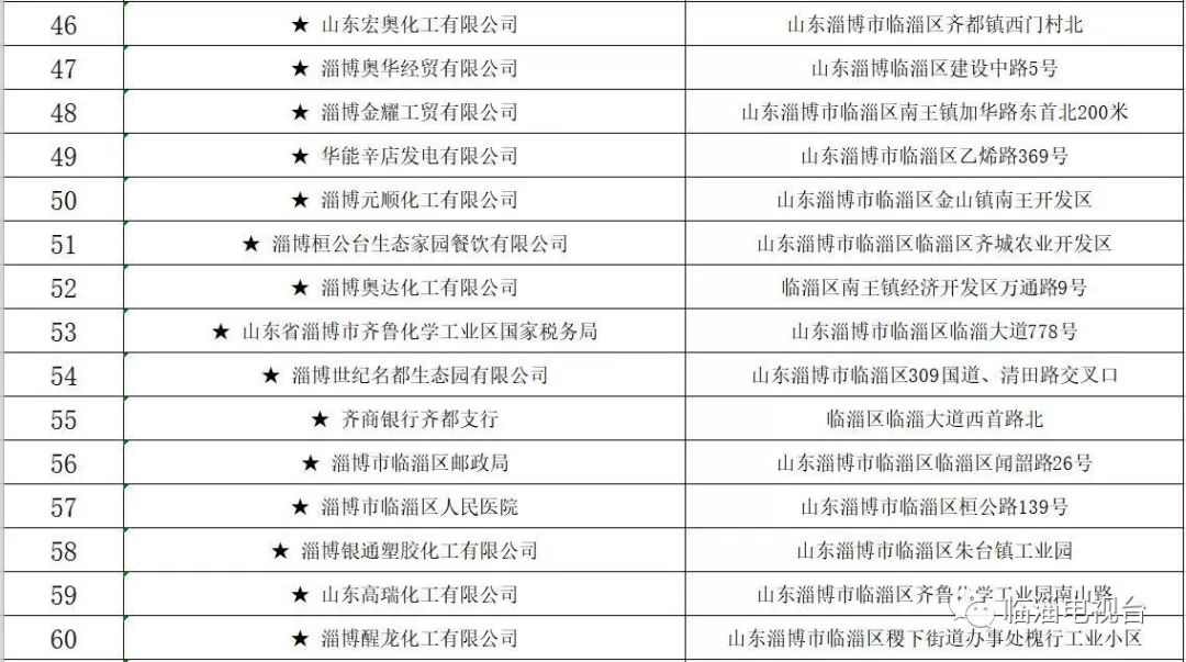 关于摸排上报重大火灾隐患的通知,火灾隐患当场整改和限期整改