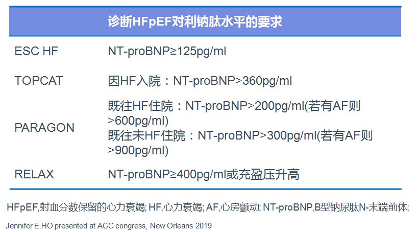 「2019CIHFC」高传玉教授：HFpEF诊断治疗新进展