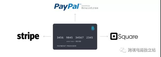 bigcommerce是什么,bigcommerce试用