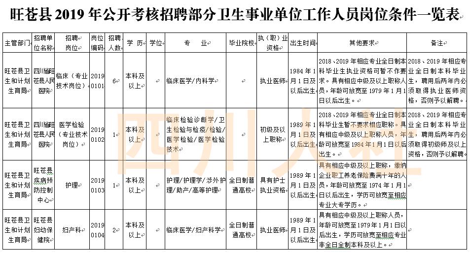 四川人事考试网最新公告,四川人事考试人数统计