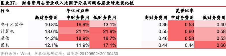 华泰金工科技有限公司,华泰金工林晓明的资产