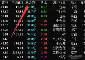 炒股现量选股法,炒股30分钟选股技巧
