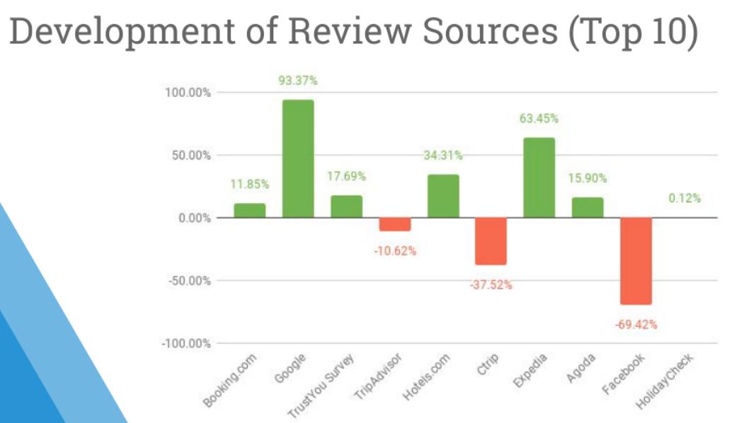 全球酒店排行榜2023,全球酒店行业分析报告
