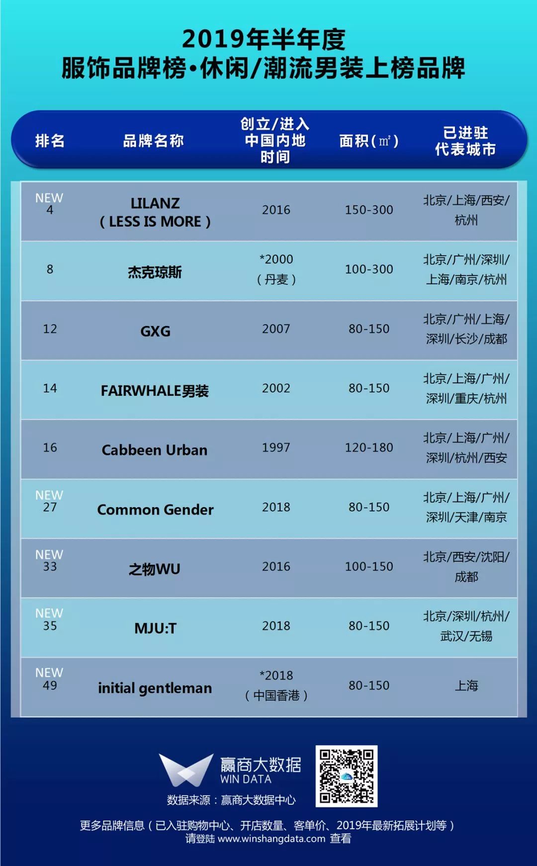 “中国设计”登台，下半年服饰招商看这50家丨WINDATA榜单