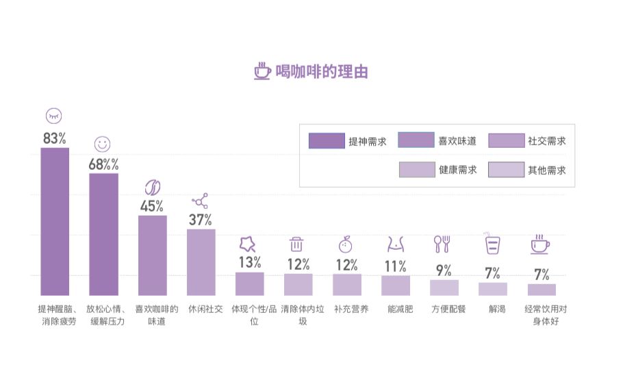 中国咖啡消费现状,中国咖啡市场越来越被世界认可