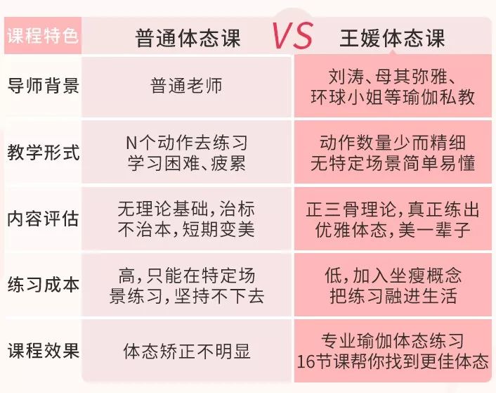 每天5分钟让你重返18岁,每天十五分钟让你越睡越年轻