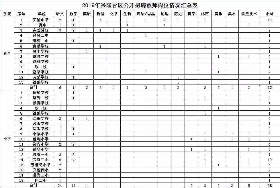 20万人才安家补贴政策,安家费70万招工