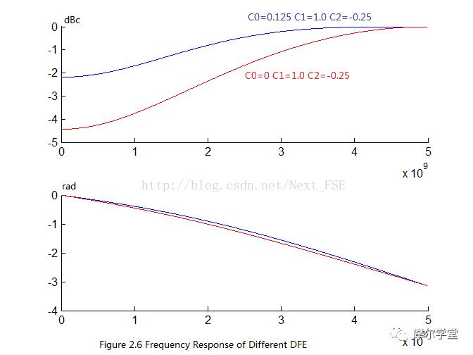 科普犹太人,serdes详细讲解