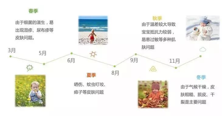 保湿、消炎、止痒、晒后修复,一管芦荟胶全搞定,宝宝也能用