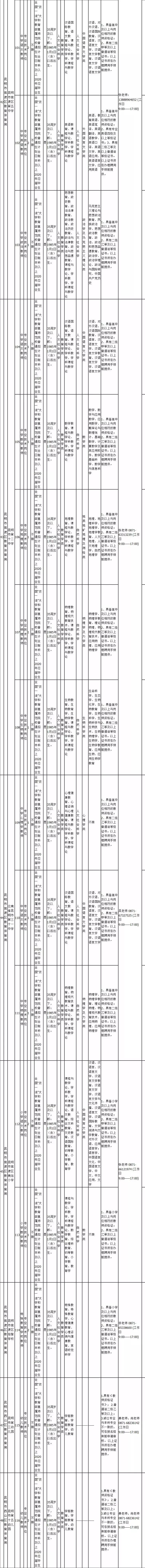 云南一大波岗位来袭，快来看看有没有适合您的工作