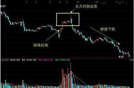 草根股神每日复盘,草根股神