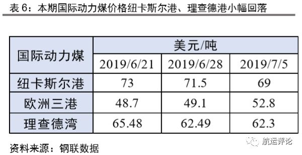 国际干散货市场2021年展望,干散货市场分析报告