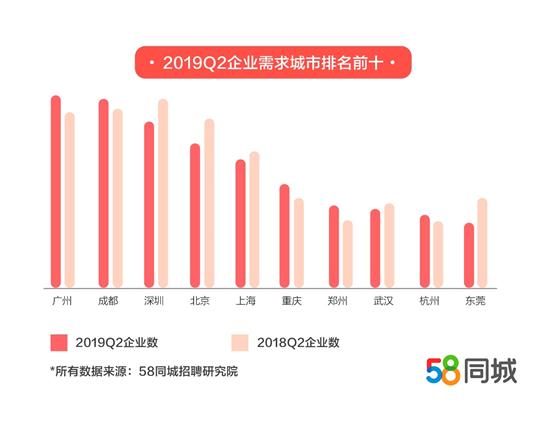 58同城2020第二季度人才流动趋势,2021年三季度人才流动报告