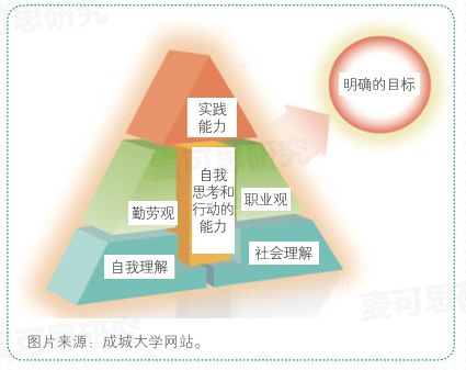 促进高校学生就业有什么建议,如何提升高校就业率
