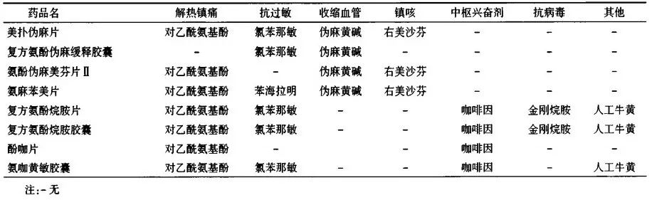 急性上呼吸道感染应如何诊治?看最新基层诊疗指南怎么说