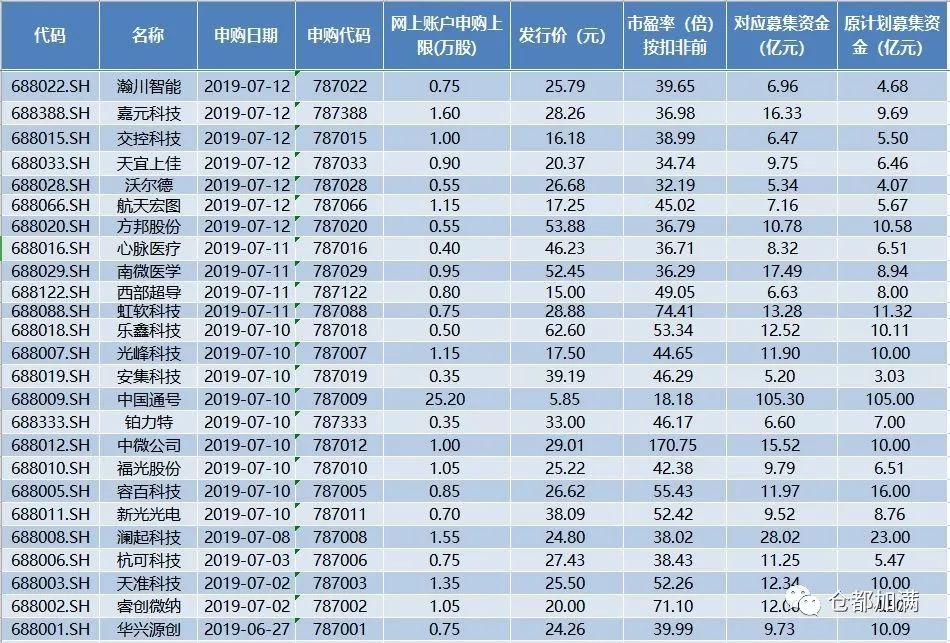 满场子都是镰刀，没有韭菜？国信证券首席因不当言论被紧急问责