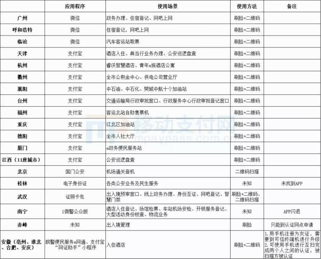 招商银行、公安一所合作落地招行App推出CTID网证