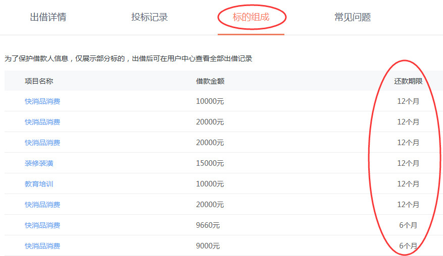 当初平台说到期3天就能回款,我傻傻地相信了