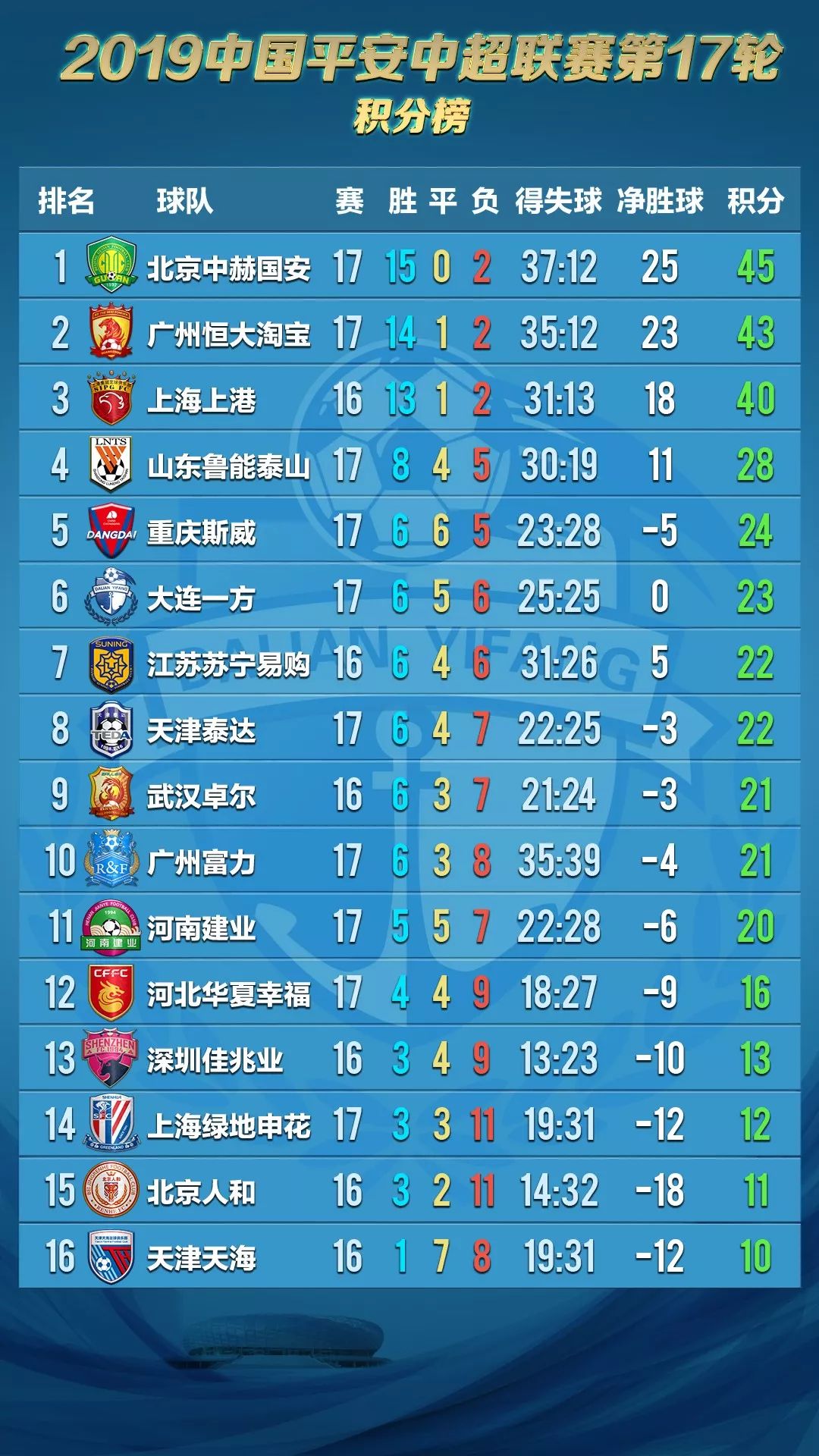 大连一方博阿滕转身分球过人,博阿滕最新战报