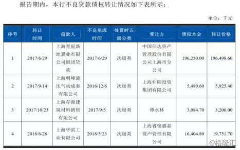 上海农商银行上市情况,上海农商行最新上市消息