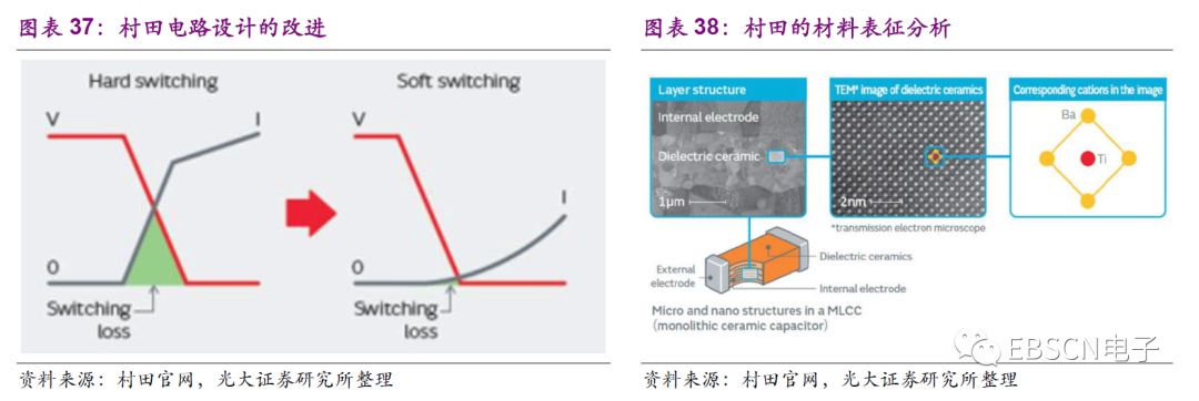 日本第三代龙头,日本三大龙头产业