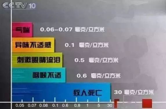 除螨虫喷雾剂哪款最好,喷一喷就可以除螨是真的吗