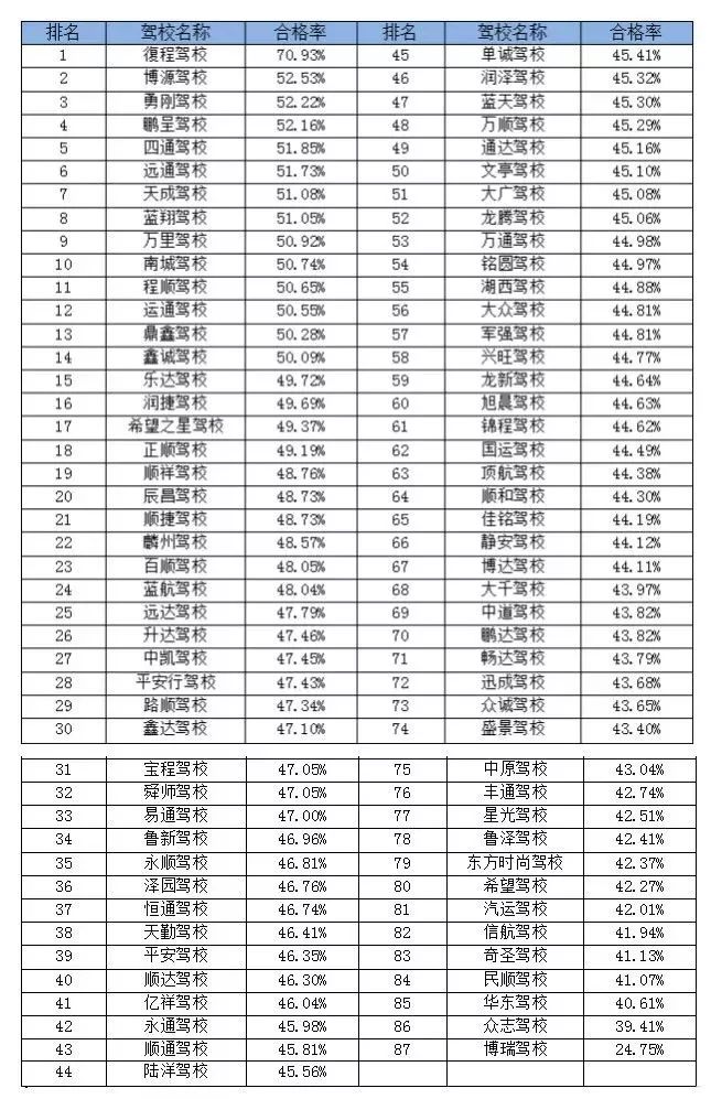 菏泽驾校哪家强,菏泽市驾校正规名单