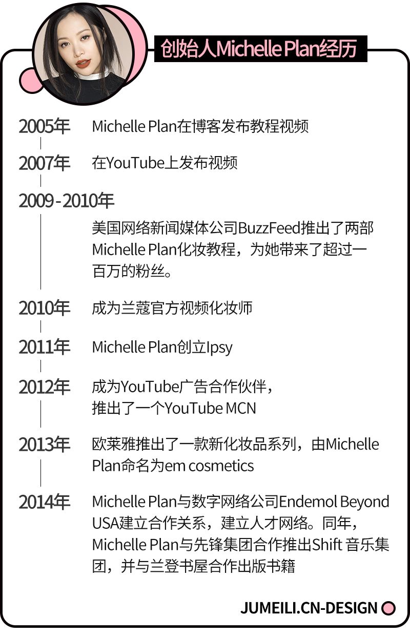 年入10亿，这个美国网红成立的美妆订阅盒巧用KOL