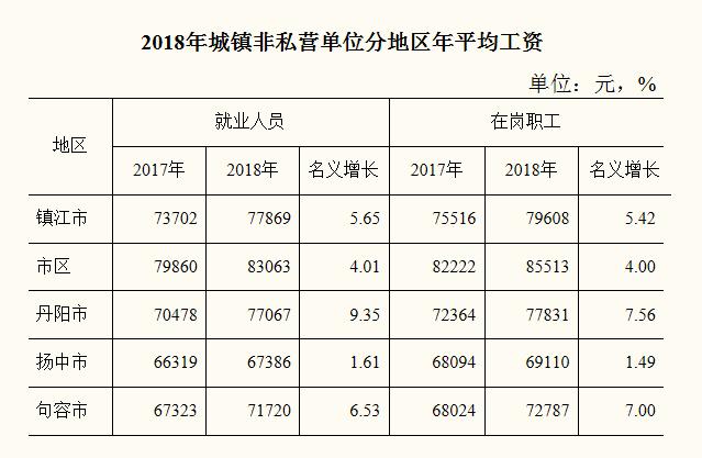 围观！镇江年平均工资出炉！你又拖后腿？来看看真相
