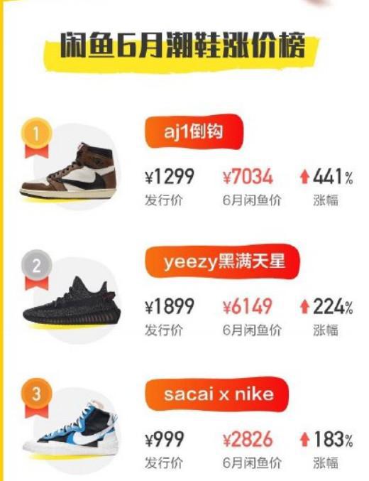 炒鞋热潮能持续多久,疯狂的球鞋背后