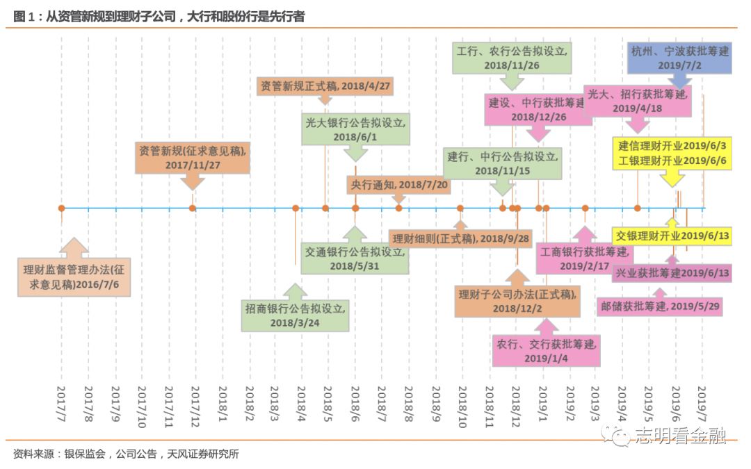 四大行的理财产品怎么样,四大行的银行理财产品比较