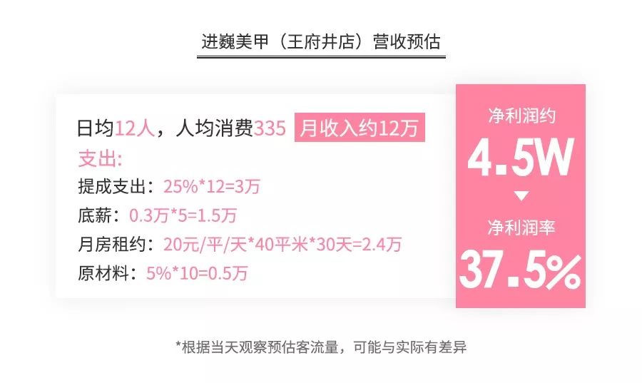 全案解析克丽缇娜、进巍、河狸家、InNail、美甲帮…揭秘美甲跨行业大乱战