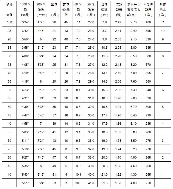 上海中考体育仰卧起坐考试视频,上海中考体育仰卧起坐评分标准