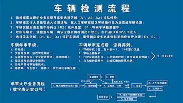 关于年检审车尾气的问题,年检跟检验是一个意思吗