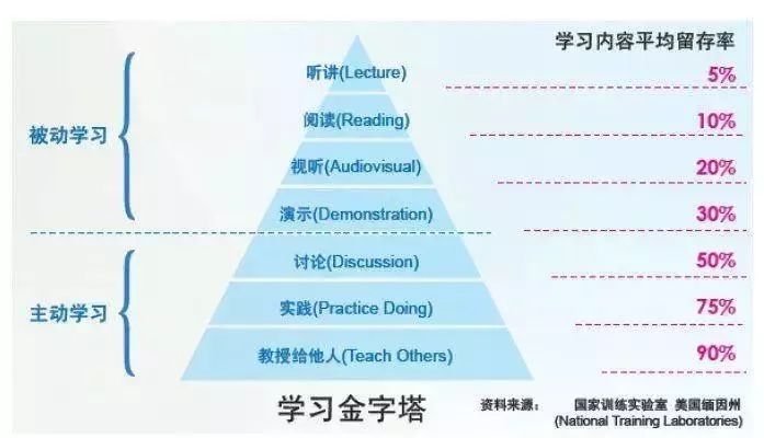 新媒体创意营销课程,新媒体营销实战课