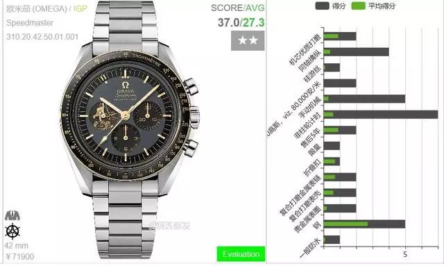 登月50周年纪念欧米茄,欧米茄宇航员纪念