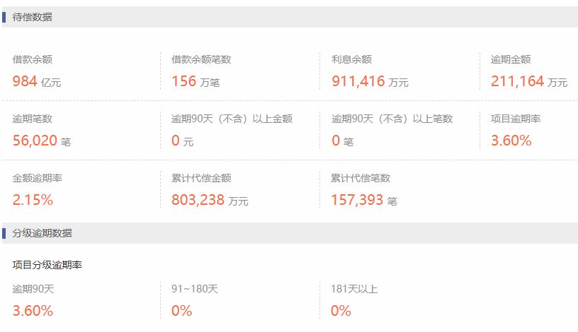 陆金所回应退出p2p新闻,陆金所p2p清退方案