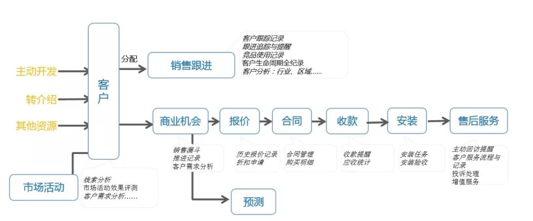 兜兜转转上半年,兜兜转转10年