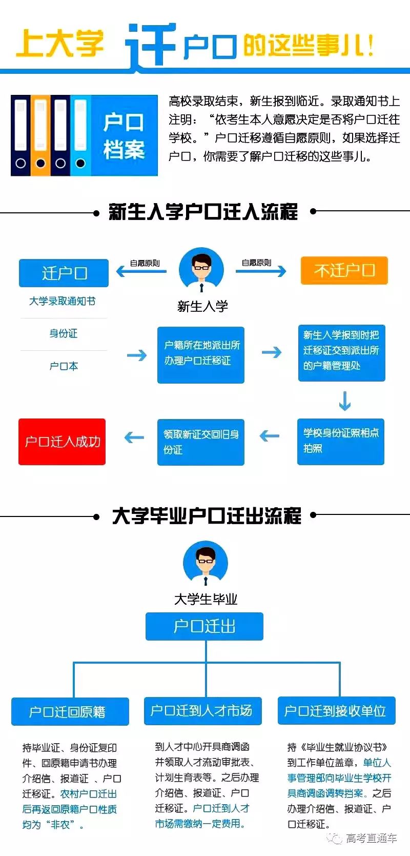 读大学一定要迁移户口吗,大学生迁户口最新政策有哪些要求