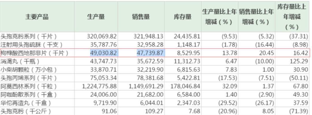 广药集团董事长被实名举报后，“国产伟哥”金戈引热议：年卖近5000万片，赚钱能力堪比茅台