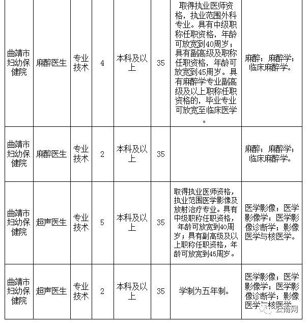 云南省事业单位定向招聘600人,云南事业单位专项招聘最新岗位表