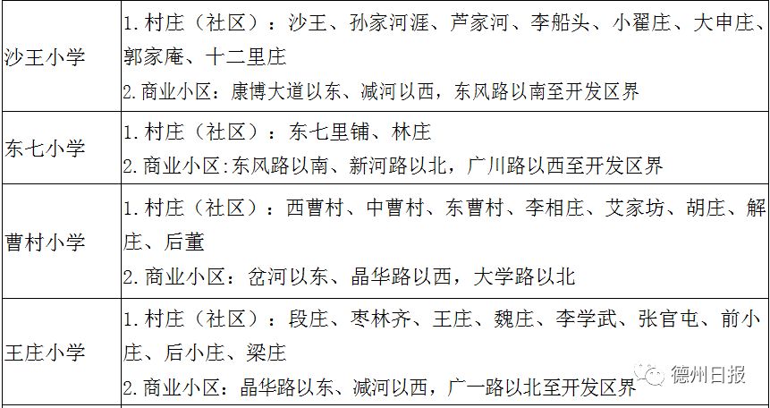 2019年德州市德城区中学学区划分,2023年德城学区划分图