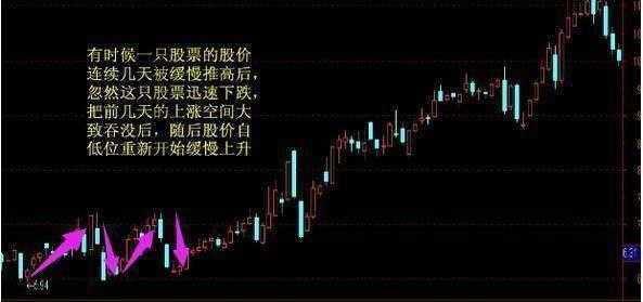 终于有人把A股不敢说的话说出来了:主力吸够多少筹码才会拉升?这是我读过A股含金量最高的一篇文章