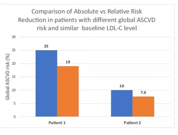 血脂ldl正常标准是多少,血脂ldl控制目标
