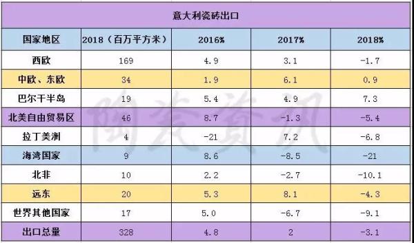 意大利瓷砖发展了多少年,意大利瓷砖面临什么问题